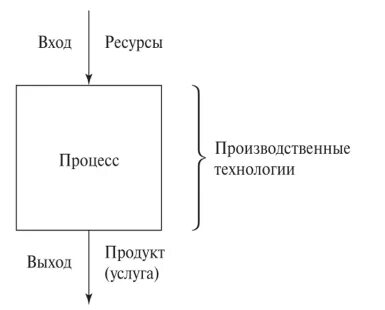 Система ресурсы продукт