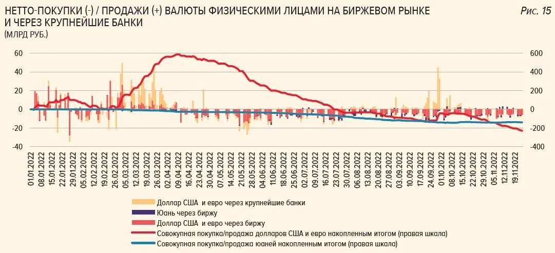 Курс доллара по годам. Курс доллара 2017. Курс доллара в 2010 году в России. Доллары в рубли.