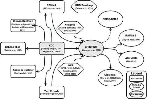 Методология crisp dm этапы