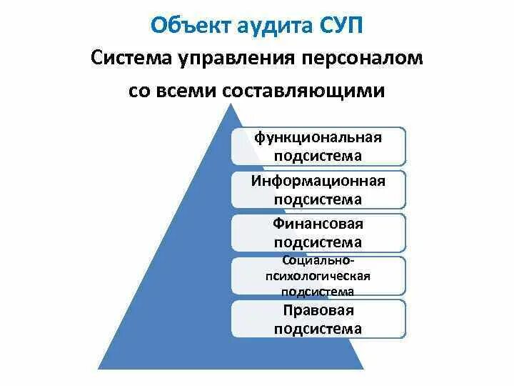 Правовая система управления персоналом. Правовая система управления персоналом