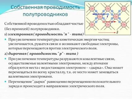 Какой проводимостью обладают чистые полупроводники