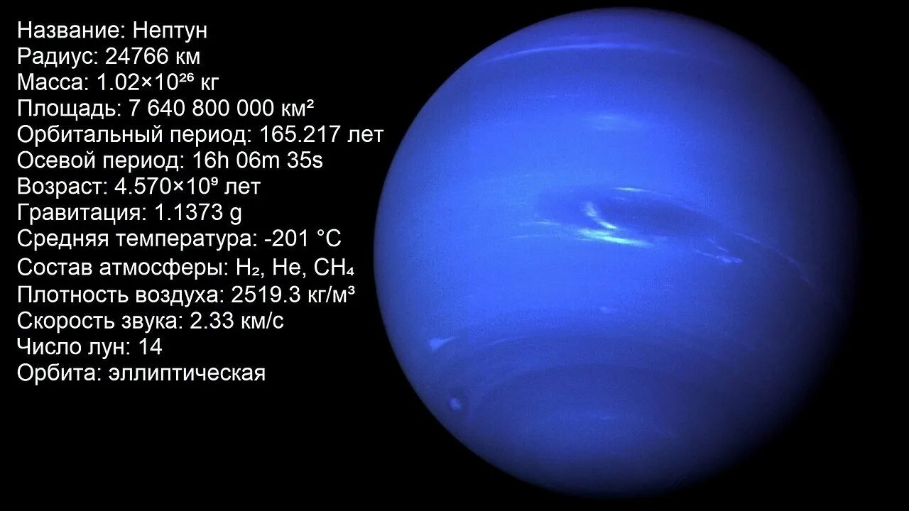 Что пишет нам нептун. Планета Нептун Вояджер 1989. Состав атмосферы планеты Нептун. Нептун Планета солнечной системы атмосфера. Строение атмосферы Нептуна.