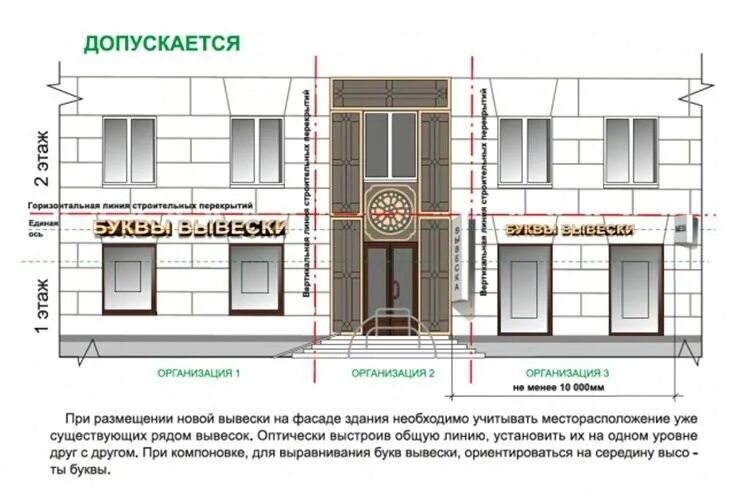 Какую рекламу можно размещать. Размещение вывески на фасаде. Требования к вывескам на фасаде здания. Фасад вывеска магазина в жилом доме. Табличка на фасаде здания.