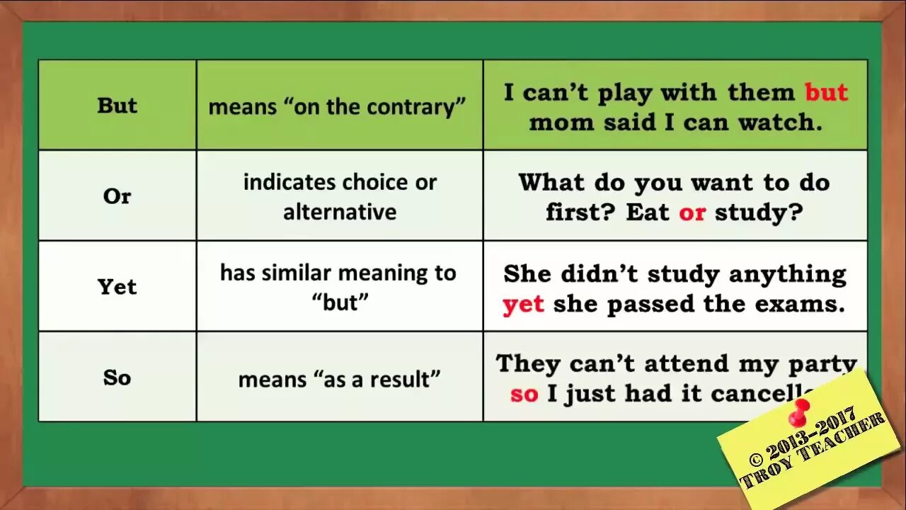 Subordinating conjunctions. Subordinate Clauses в английском языке. Coordinating conjunctions. Coordinating and Subordinating conjunctions. Coordinate Clauses в английском языке.