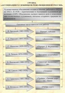 Таблица художников