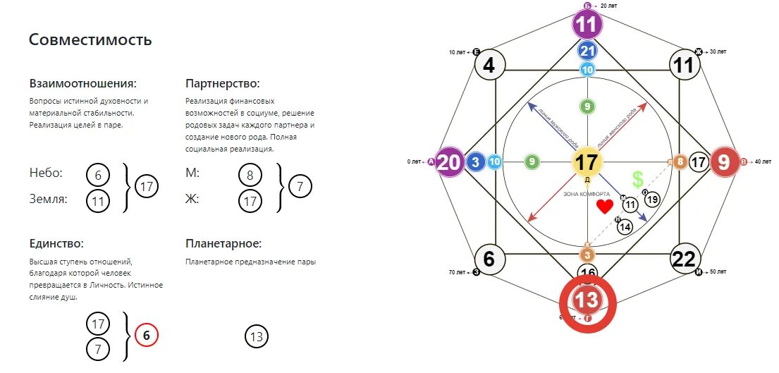 Кармическая связь по дате. Кармический хвост в матрице судьбы. Нумерологическая матрица. Матрица судьбы совместимость. Кармические хвосты в матрице судьбы.