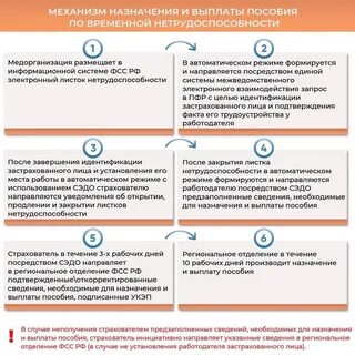 Новое в проактивных выплатах