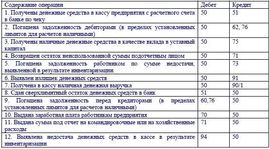 Расходы наличных денежных средств