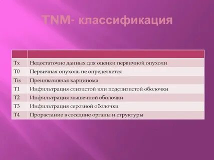Данное недостаточно