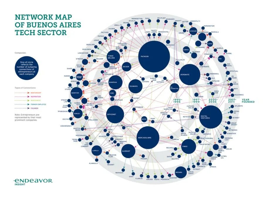 Нетворкинг карта. Network Map. "Big Tech". Big Tech Map.