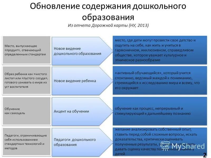 Обновление содержания воспитания