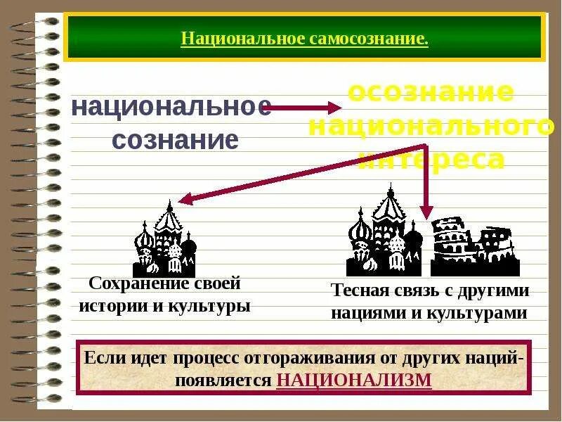 Национально культурное самосознание это. Понятие национального самосознания. Национальное самосознание. Национальное сознание и самосознание. Национальное самосознание.