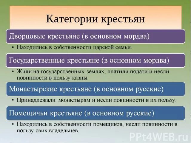 Охарактеризуйте основные категории крестьян на руси. Категории крестьян. Категории крестьян 18 века. Категории крестьян таблица. Категории крестьян в 18 веке.