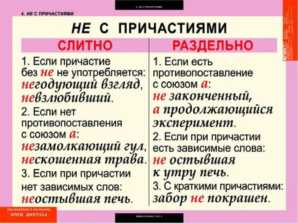 Правили не ни. Правила правописания не с причастиями. Правило написания не с причастиями. Слитное и раздельное написание не с причастиями правило. Слитное и раздельное написание не с причастиями таблица.