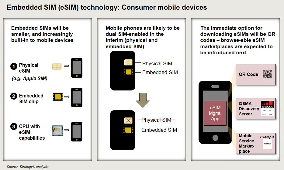 Dual Nano SIM Esim iphone. Dual: Nano SIM + Esim. SIM И Esim разница. Dual Nano SIM что это в айфоне. 1 sim 1 esim