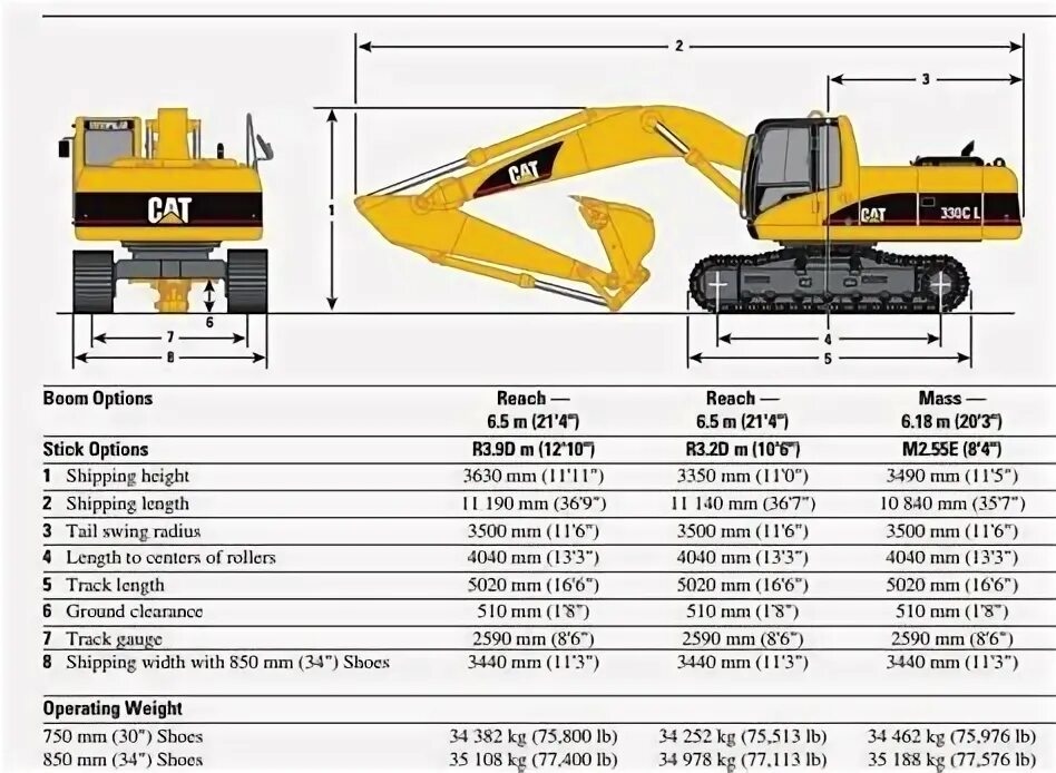 Характеристика кэт. Экскаватор Caterpillar 330 схема. Экскаватор Caterpillar cat320d. Cat 320 экскаватор габариты. Экскаватор Катерпиллер 320 габариты и вес.