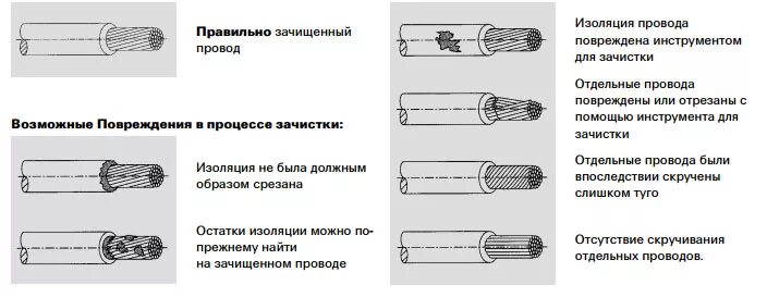 Определение повреждение кабеля. Зачистка кабеля для монтажа электропроводки. Зачистка проводов схема. Выявления дефектов изоляции кабеля. Инструмент для зачистки силовых проводов кабелей.