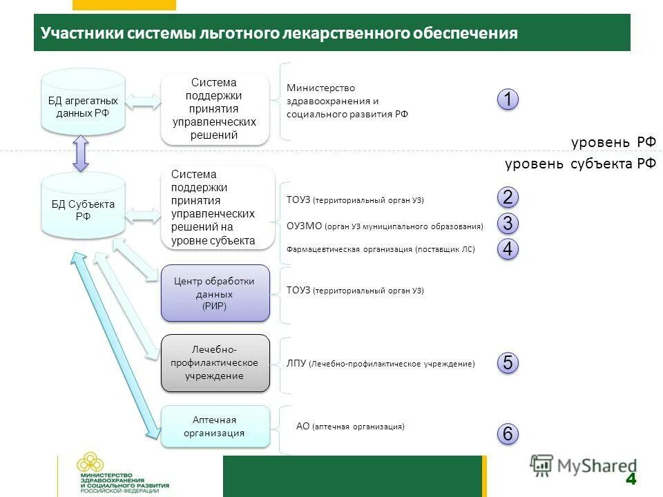 Номер льготных лекарств