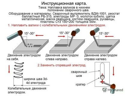 Техника сварки металла