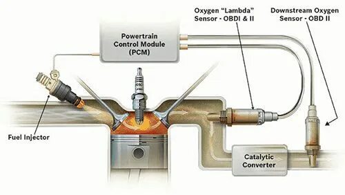 O2 sensor. Oxygen sensor wire color smart 451. fae 77405 oxygen sensor. likiomoli oxygen sensor. oxygen sensor structure.