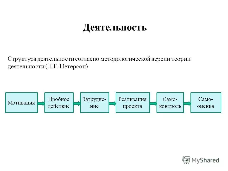 Анализ структуры основных средств предприятия таблица. Оценка структуры работы. Оценка структуры работы. Показатели эффективности структуры управления. Показатель эффективности деятельности мсу.