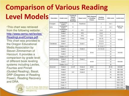 Graded reader level