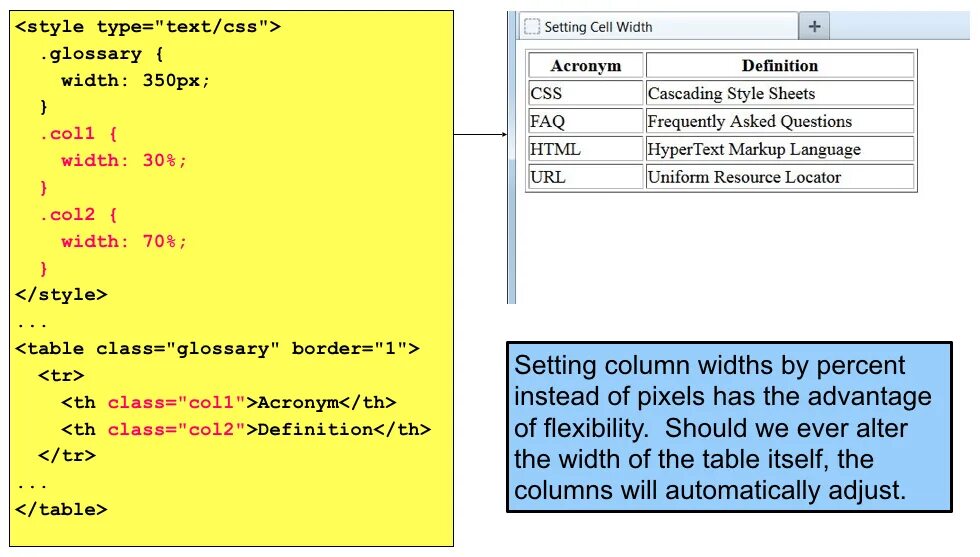 Html div width. Width CSS. Ширина в CSS. Column CSS. Что такое width в html CSS.