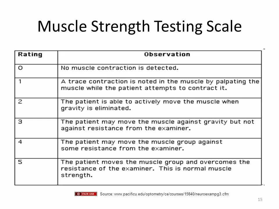 Scale testing. Muscle strength scale. muscle testing. examination muscle strength. posas (the patient and observer scar assessment scale) русский.