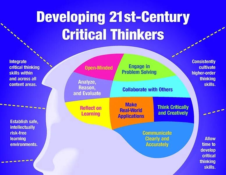 Critical thinking. Critical thinking skills. Developing critical thinking. Critical thinking methods. Think value