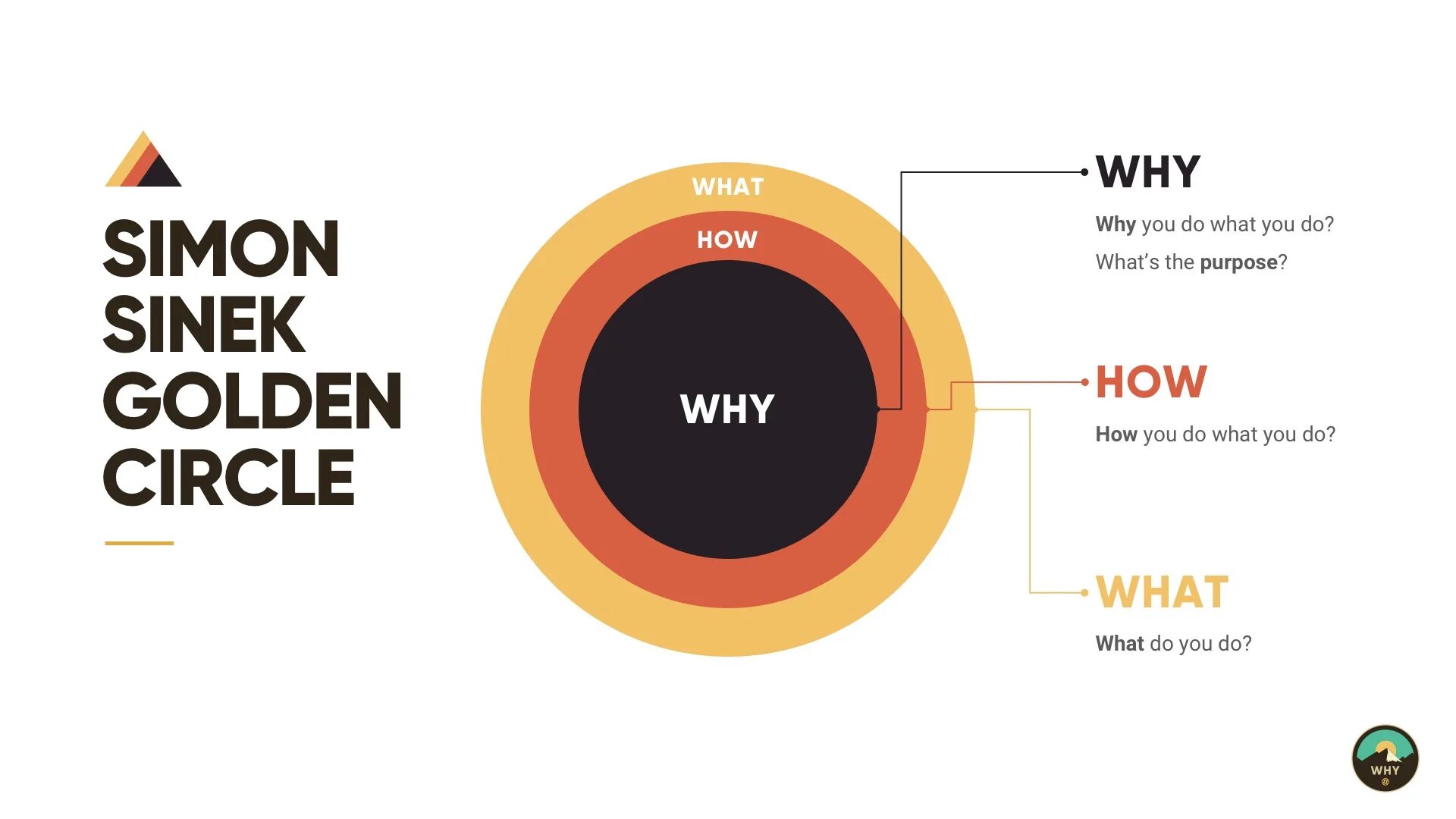 Start in circles