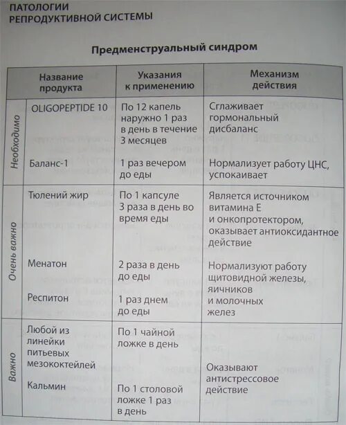 Что составляет основу репродуктивной системы. Функции репродуктивной системы. Репродуктивная система таблица. Заболевания репродуктивной системы таблица. Функции мужской репродуктивной системы.