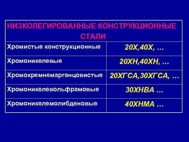 Низколегированные стали маркировка. Низколегированные конструкционные стали. конструкционные и инструментальные материалы. низколегированные инструментальные стали. строительные низколегированные стали реферат.