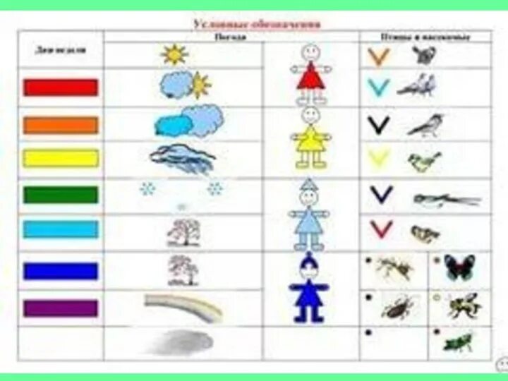Наблюдение за погодой в подготовительной группе. Календарь наблюдений в детском саду. Обозначения для календаря природы. Обозначения в календаре природы для детей. Обозначения для календаря природы в детском саду.