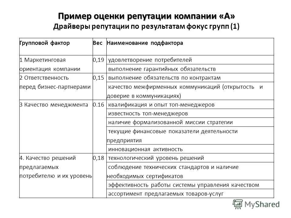 Имидж и репутация сходства и различия. Деловая репутация юридического лица. Пример репутации. Репутация предприятия это. Как повысить имидж организации.