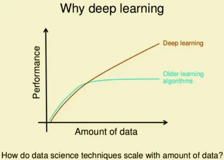 Машинное обучение deep learning