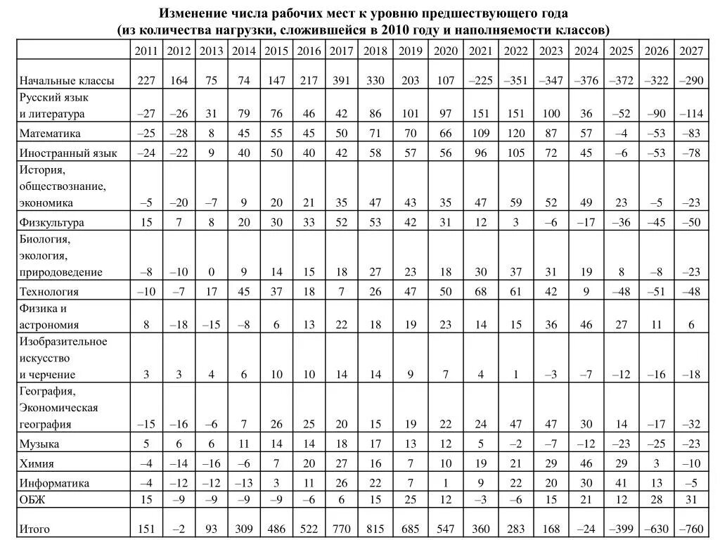 Ефс 1 общее количество рабочих мест. Ефс 1 общее количество рабочих мест