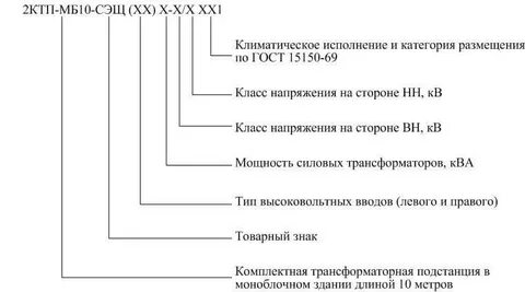 Ктпн расшифровка