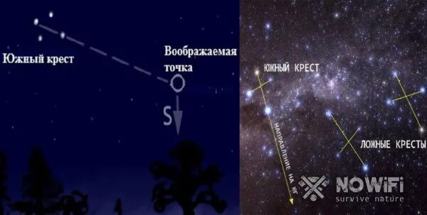 С какой вершины можно увидеть южный крест. Южный крест созвездие ориентирование. южный крест звезды. полярная звезда и южный крест. ориентирование по созвездию южный крест.