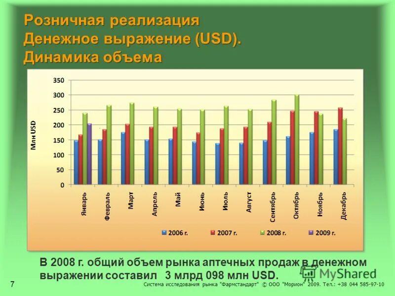 Ключевые игроки рынка. Емкость рынка. Объем продаж в денежном выражении меди. Обзор мирового рынка. Объем рынка сигарет в натуральном выражении.