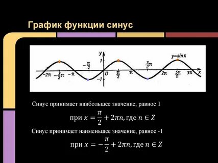 Синусоид график функции