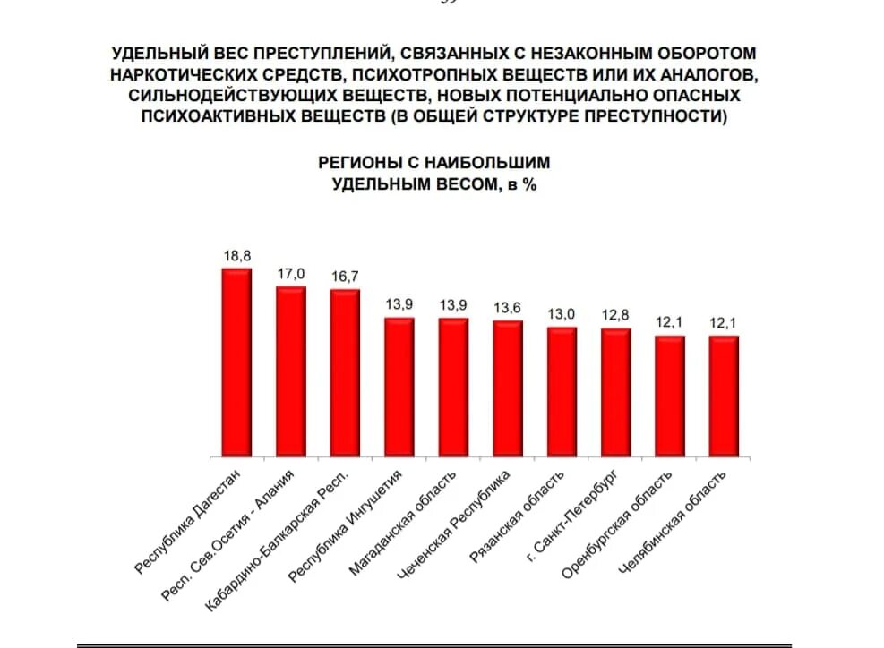 Раскрытия преступлений связанных с незаконным. Динамика выявленных преступлений связанных с незаконным оборотом. типы участников преступлений связанных с незаконным оборотом. структура наркопреступлений 2025. структура наркопреступлений 2025.