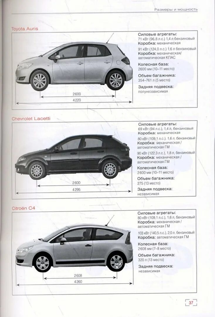 Размеры тойота аурис 2007. Тойота аурис габариты. Геометрия кузова тойота приус 30 кузов. Размеры тойота аурис 2007. Toyota auris габариты.