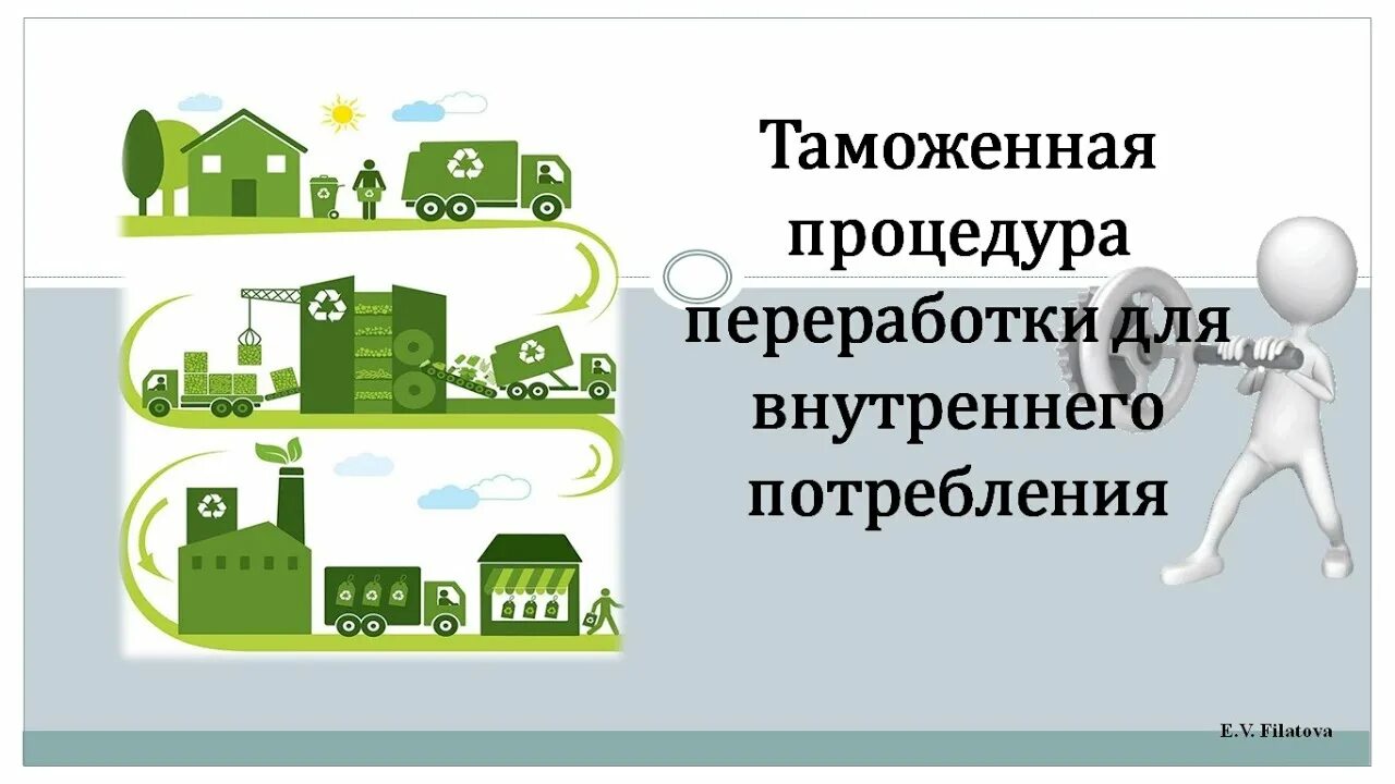 Операции по переработке товаров. Таможенная процедура переработки для внутреннего потребления. Переработка на таможенной территории. Таможенные процедуры переработки. Выпуск для внутреннего потребления таможенная процедура.