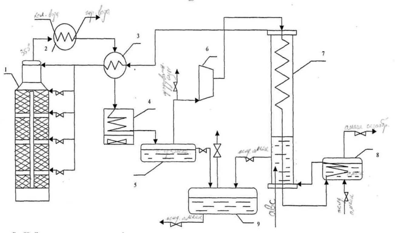 Колонна синтеза карбамида чертеж. Колонна синтеза аммиака схема. Схема технологического процесса производства аммиака рис 68. Технологическая схема колонки синтеза аммиака.