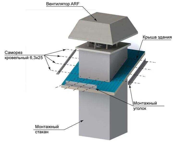 Узел прохода крышного вентилятора. Узел прохода вентилятора дымоудаления. Узел крепления вентилятора дымоудаления. Монтажный стакан дымоудаления Стам 400-71-н. Узел вентиляционной шахты