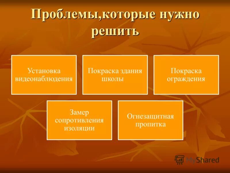 Проблемы которое нужно решить проект литература. Экологические проблемы которые нужно решить. Краткосрочные и долгосрочные проблемы. Проблемы которые нужно решить. Должен получится.