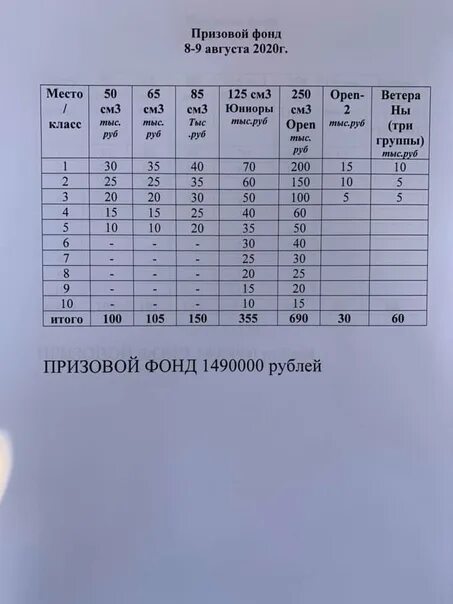 Мотокросс в Хотьково 2023. Мотокросс в Хотьково 2023 год. Мотокросс Хотьково 2023 полное расписание.