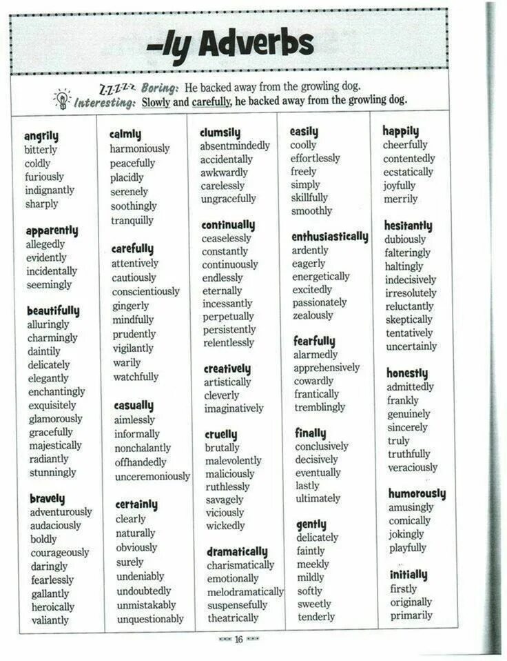 Nice adverb form. Adverbs грамматика. adverbs of manner в английском языке. adverbs грамматика английского языка. adverbs список.