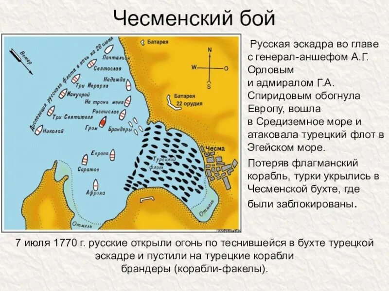 В рапорте адмирала г а спиридова было