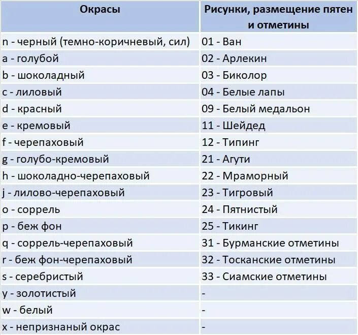 Код окраса. Окрасы котят сфинксов таблицу. Таблица окрасов канадского сфинкса. Окрасы канадских сфинксов таблица. Кодировка окрасов кошек.